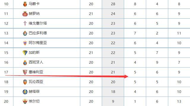 2023.6.7：贾西姆第五次提高报价。